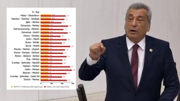 Şahinbey, Türkiye’nin havası en kirli 20 bölgesinden biri...