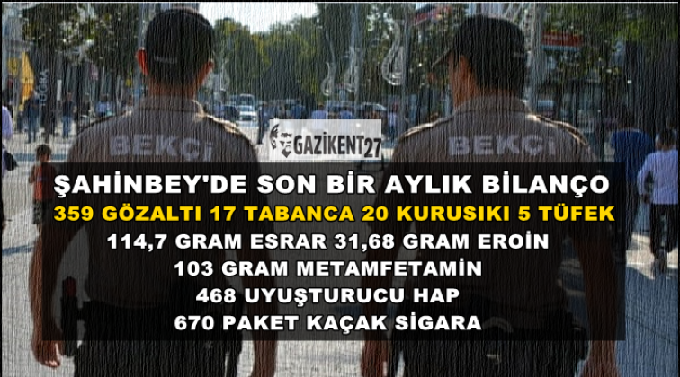 Şahinbey'de son bir ayda 359 g&ouml;zaltı