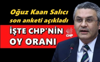 Salıcı a&ccedil;ıkladı, işte CHP'nin oy oranı...