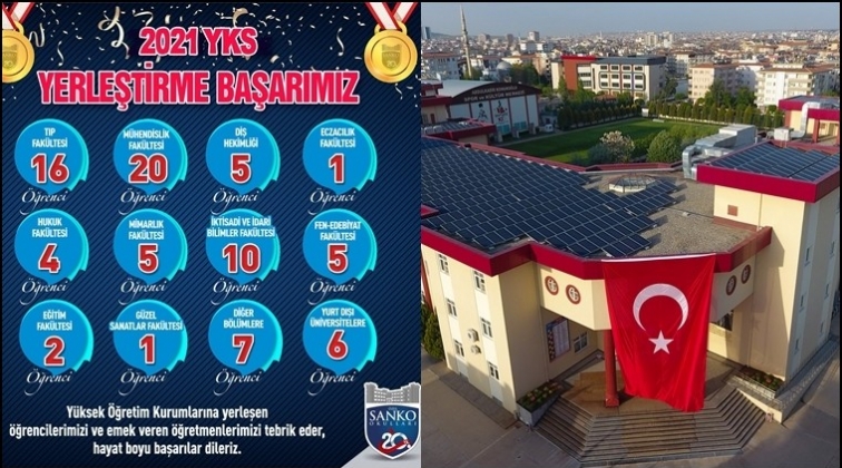 Sanko Okulları'nın 2021 YKS başarısı...