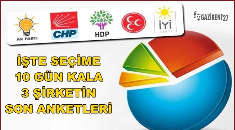 Se&ccedil;ime 10 g&uuml;n kala son anketler