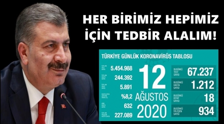 Son 24 saatte 18 kişi hayatını kaybetti...