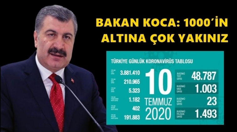 Son 24 saatte 23 kişi daha hayatını kaybetti!