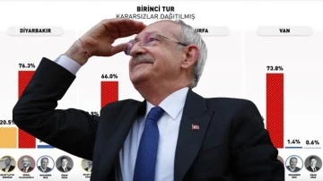Son anket: Kılı&ccedil;daroğlu ilk turda y&uuml;zde 60'ı aşıyor...