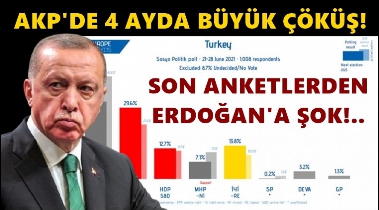 Son anketlerde AKP ve MHP'de b&uuml;y&uuml;k d&uuml;ş&uuml;ş!