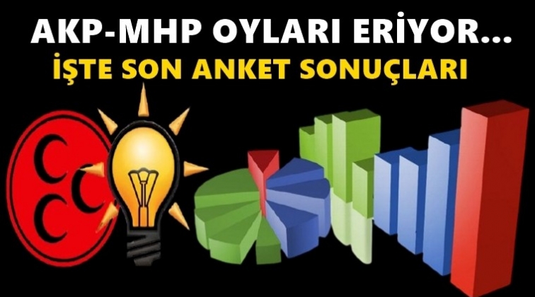 Son ankette &ccedil;arpıcı sonu&ccedil;lar: AKP ve MHP&hellip;
