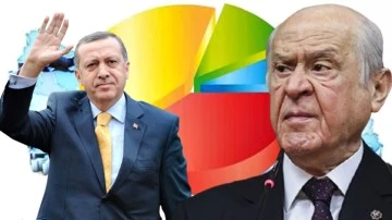 Son ankette Cumhur İttifakı'na k&ouml;t&uuml; haber!