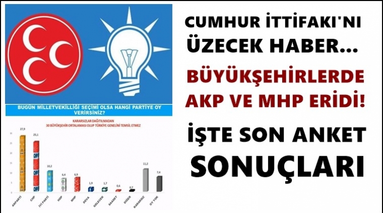 Son ankette Cumhur İttifakı'na k&ouml;t&uuml; haber!