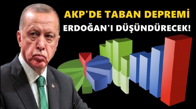Son ankette Erdoğan'a şok!
