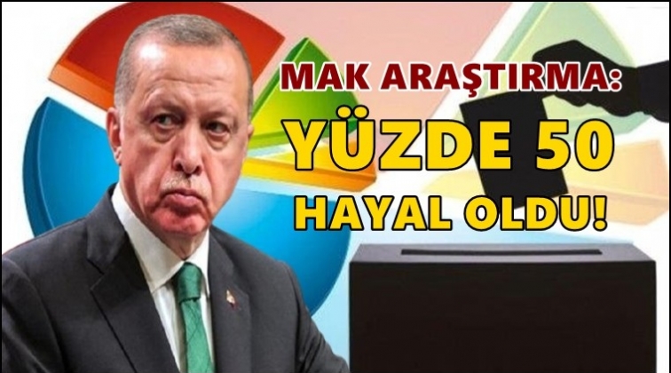 Son ankette Erdoğan'a şok: Y&uuml;zde 50 hayal!