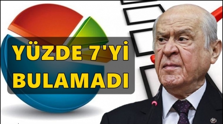 Son ankette MHP'ye şok! Barajı ge&ccedil;emiyor...