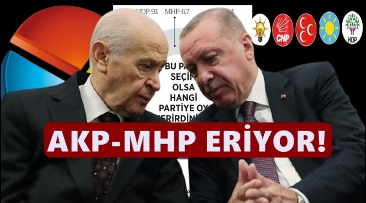 Son se&ccedil;im anketinde Cumhur İttifakı'na şok!