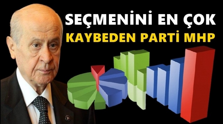 Son se&ccedil;im anketinden MHP'ye&nbsp;şok!