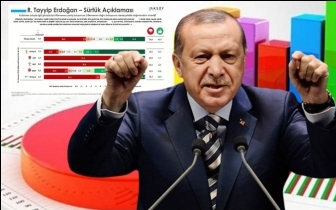 &lsquo;S&uuml;rt&uuml;k&rsquo; anketinde şok eden sonu&ccedil;!