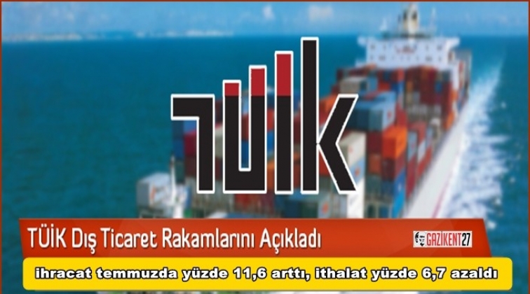 TÜİK, dış ticaret rakamlarını açıkladı