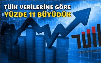 T&Uuml;İK'e g&ouml;re 2021&rsquo;de y&uuml;zde 11 b&uuml;y&uuml;d&uuml;k!