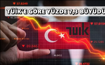 T&Uuml;İK'e g&ouml;re, ekonomimiz y&uuml;zde 7,3 b&uuml;y&uuml;d&uuml;!