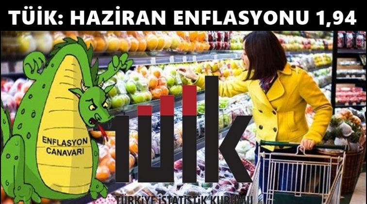 T&Uuml;İK'e g&ouml;re Haziran ayı enflasyonu: 1,94