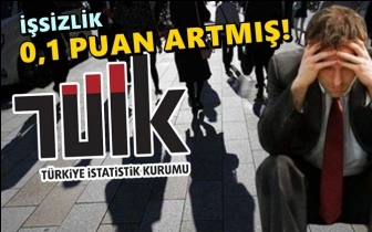 T&Uuml;İK'e g&ouml;re işsiz sayısı 0,1 puan arttı!