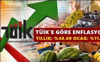 T&Uuml;İK'e g&ouml;re yıllık enflasyon: Y&uuml;zde 48.69