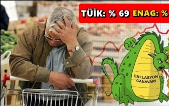 T&Uuml;İK'e g&ouml;re y&uuml;zde 69, ENAG: y&uuml;zde 156...