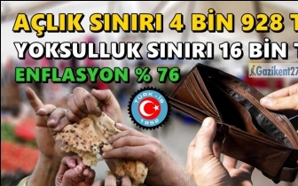 T&uuml;rk İş: Enflasyon y&uuml;zde 76,4...