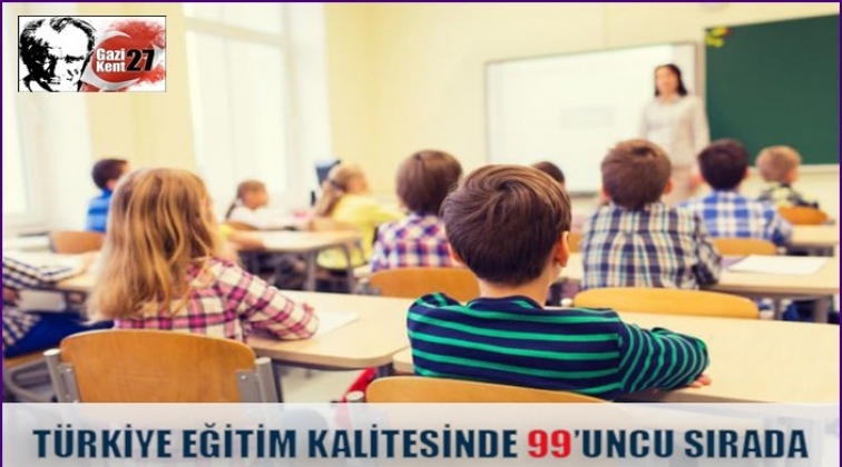 Türkiye 99’uncu sırada