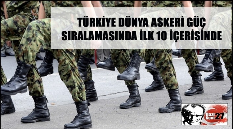 Türkiye askeri güç sıralamasında 9. sırada