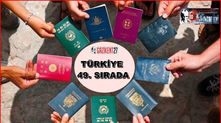 Türkiye, dünyanın en değerli 49. pasaportuna sahip