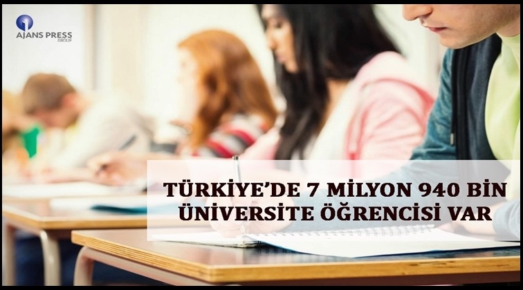 T&uuml;rkiye&rsquo;de 7 milyon 940 bin &uuml;niversite &ouml;ğrencisi var
