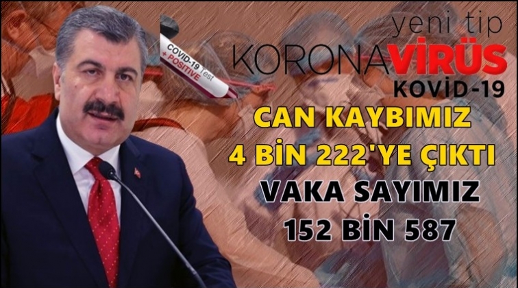 T&uuml;rkiye'de vaka sayısı binin altına indi