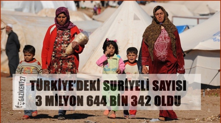 Türkiye’deki Suriyeli sayısı 3 milyon 644 bin