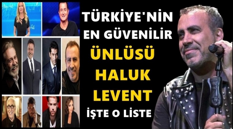 T&uuml;rkiye'nin en g&uuml;venilir &uuml;nl&uuml;s&uuml;...