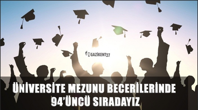 Üniversite mezunu becerilerinde 94’üncüyüz