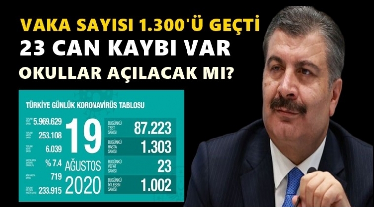 Vaka sayımız 1.300'&uuml;n &uuml;zerine &ccedil;ıktı!