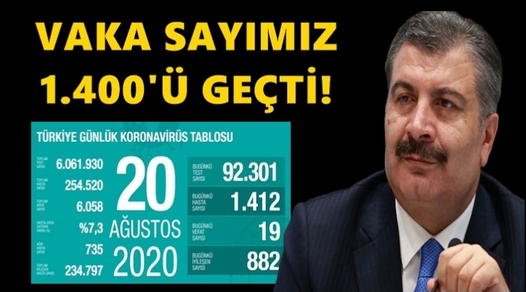 Vaka sayımız 1.400'&uuml; ge&ccedil;ti!..