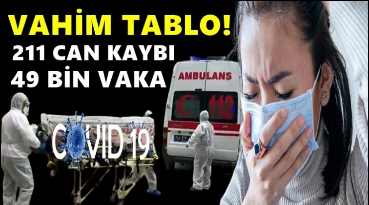 T&uuml;rkiye en fazla vaka bildiren &uuml;lke oldu!