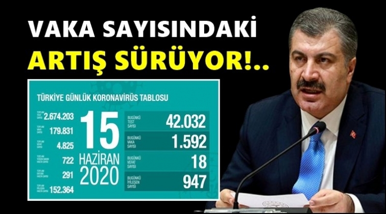 Vaka sayısı yine arttı!..
