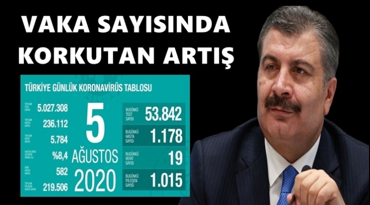Vaka sayısında artış s&uuml;r&uuml;yor!..
