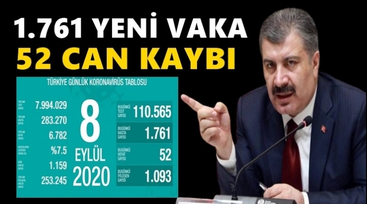 Vaka sayısında korkutan artış s&uuml;r&uuml;yor!