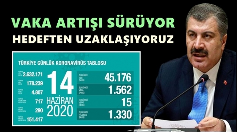 Vaka sayısındaki artış s&uuml;r&uuml;yor!..