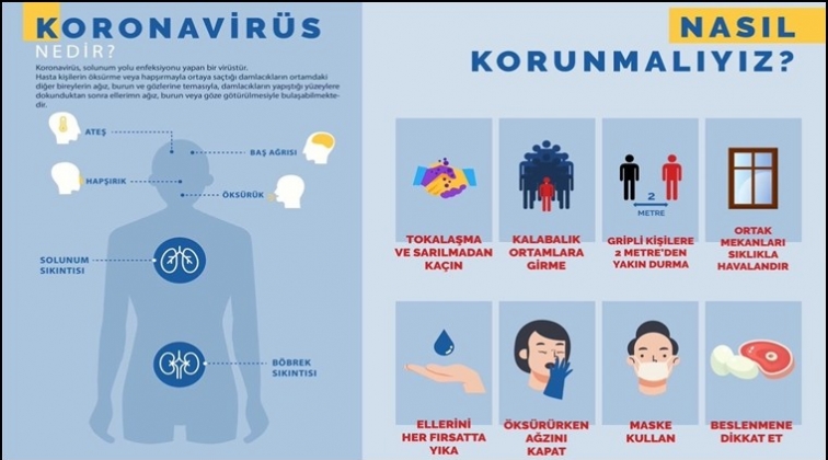 Vir&uuml;sden korunmak i&ccedil;in gerekli tedbirler