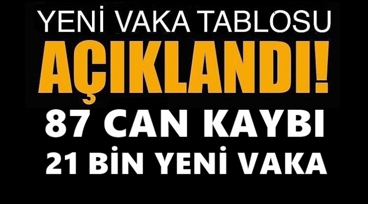 Yeni vaka sayısında b&uuml;y&uuml;k artış!..