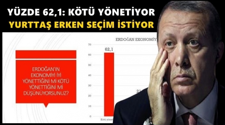 Y&uuml;zde 62.1 "Erdoğan k&ouml;t&uuml; y&ouml;netiyor" dedi!..